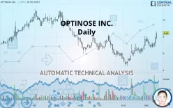 OPTINOSE INC. - Daily