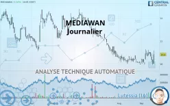 MEDIAWAN - Journalier