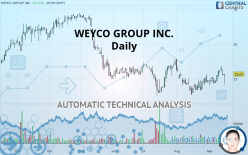 WEYCO GROUP INC. - Daily