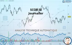 SCOR SE - Giornaliero