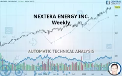 NEXTERA ENERGY INC. - Weekly