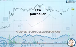 ECA - Journalier