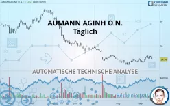 AUMANN AGINH O.N. - Täglich