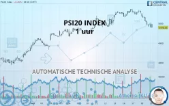 PSI20 INDEX - 1 uur