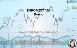 EURONEXT 100 - Diario