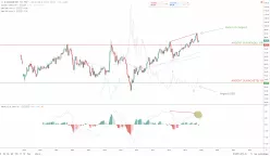 SILVER - USD - Monthly