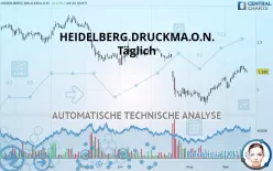 HEIDELBERG.DRUCKMA.O.N. - Täglich