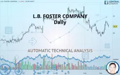 L.B. FOSTER COMPANY - Daily