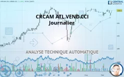 CRCAM ATL.VEND.CCI - Journalier