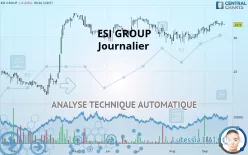 ESI GROUP - Journalier