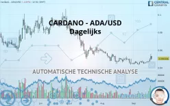 CARDANO - ADA/USD - Dagelijks