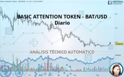 BASIC ATTENTION TOKEN - BAT/USD - Diario