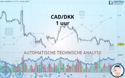 CAD/DKK - 1 uur