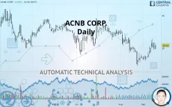 ACNB CORP. - Journalier