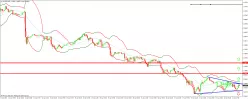 USD/SGD - 30 min.