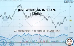 JOST WERKE SE INH. O.N. - Täglich