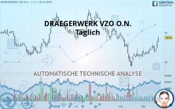 DRAEGERWERK VZO O.N. - Täglich