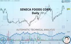 SENECA FOODS CORP. - Daily