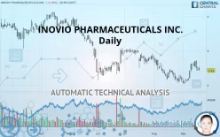 INOVIO PHARMACEUTICALS INC. - Daily