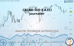 CRCAM SUD R.A.CCI - Journalier