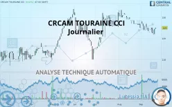 CRCAM TOURAINE CCI - Journalier