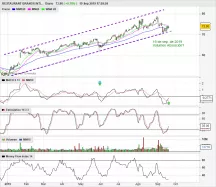 RESTAURANT BRANDS INTL. - Diario