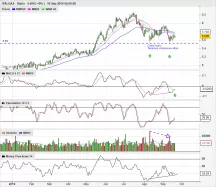 ITALGAS - Diario