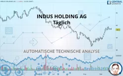 INDUS HOLDING AG - Täglich