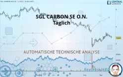 SGL CARBON SE O.N. - Täglich