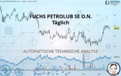 FUCHS SENA ST O.N. - Täglich