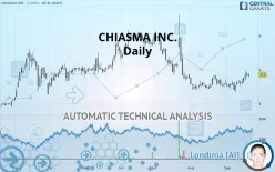 CHIASMA INC. - Daily