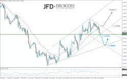 EUR/USD - 1 Std.