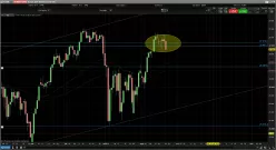 DOW JONES INDUSTRIAL AVERAGE - Täglich