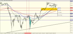 DOW JONES INDUSTRIAL AVERAGE - 4H