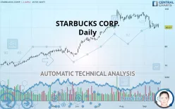 STARBUCKS CORP. - Daily