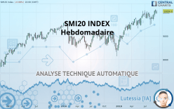 SMI20 INDEX - Settimanale