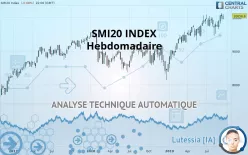 SMI20 INDEX - Settimanale