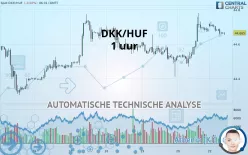 DKK/HUF - 1 uur