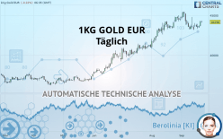 1KG GOLD EUR - Täglich
