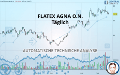 FLATEXDEGIRO AG NA O.N. - Täglich