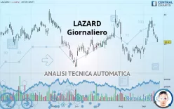 LAZARD INC. - Giornaliero