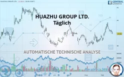 H WORLD GROUP LTD. - Täglich