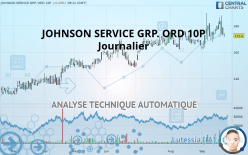 JOHNSON SERVICE GRP. ORD 10P - Journalier