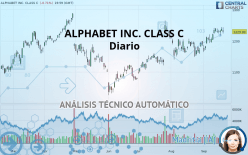 ALPHABET INC. CLASS C - Diario