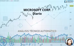 MICROSOFT CORP. - Diario