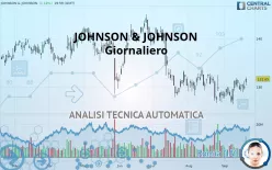 JOHNSON &amp; JOHNSON - Giornaliero