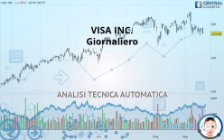 VISA INC. - Giornaliero