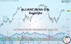 ALLIANZ SE NA O.N. - Dagelijks