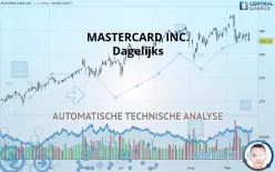 MASTERCARD INC. - Dagelijks