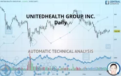 UNITEDHEALTH GROUP INC. - Daily